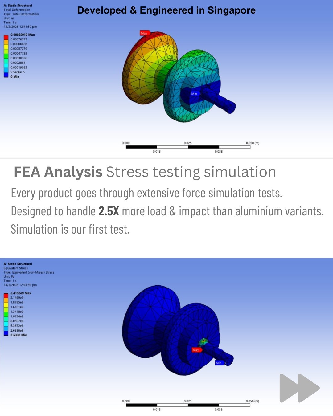 FEA stress simulation